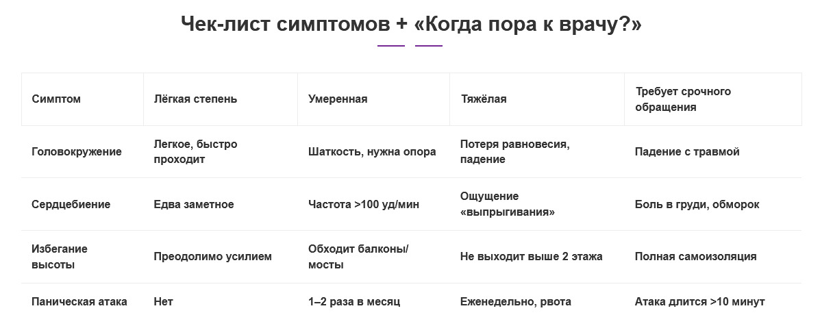 Чек-лист самодиагностики — после